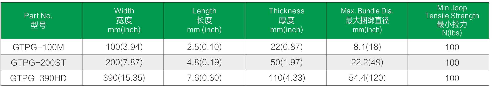 IN-LINE CABLE TIES