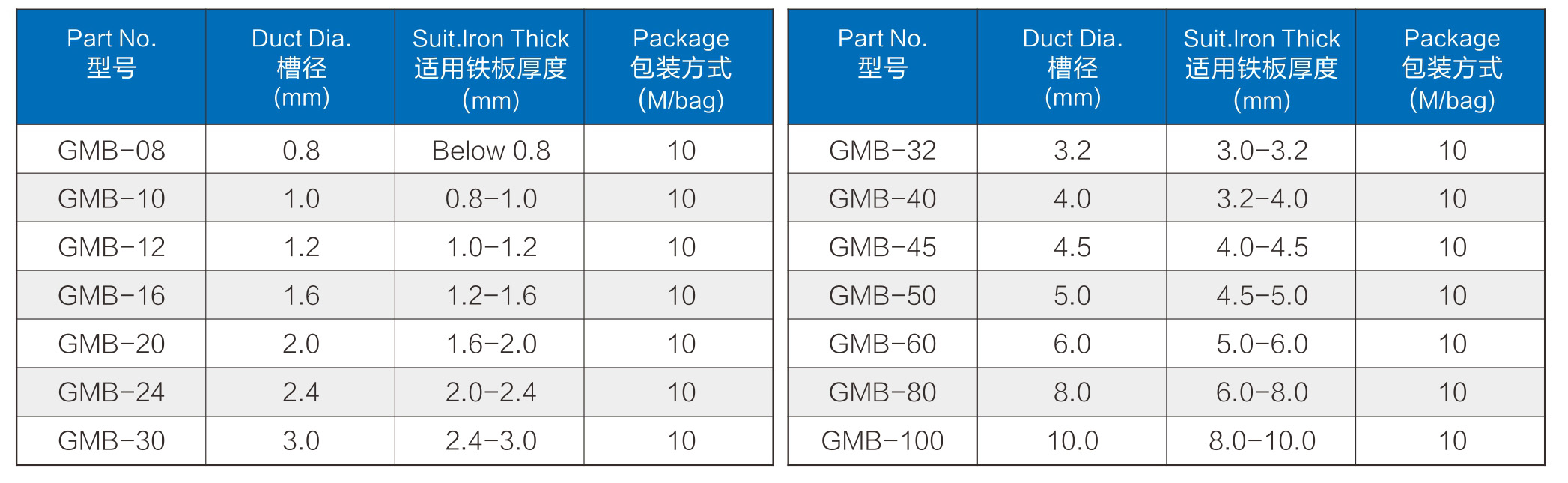 MOVABLE BUSHINGS