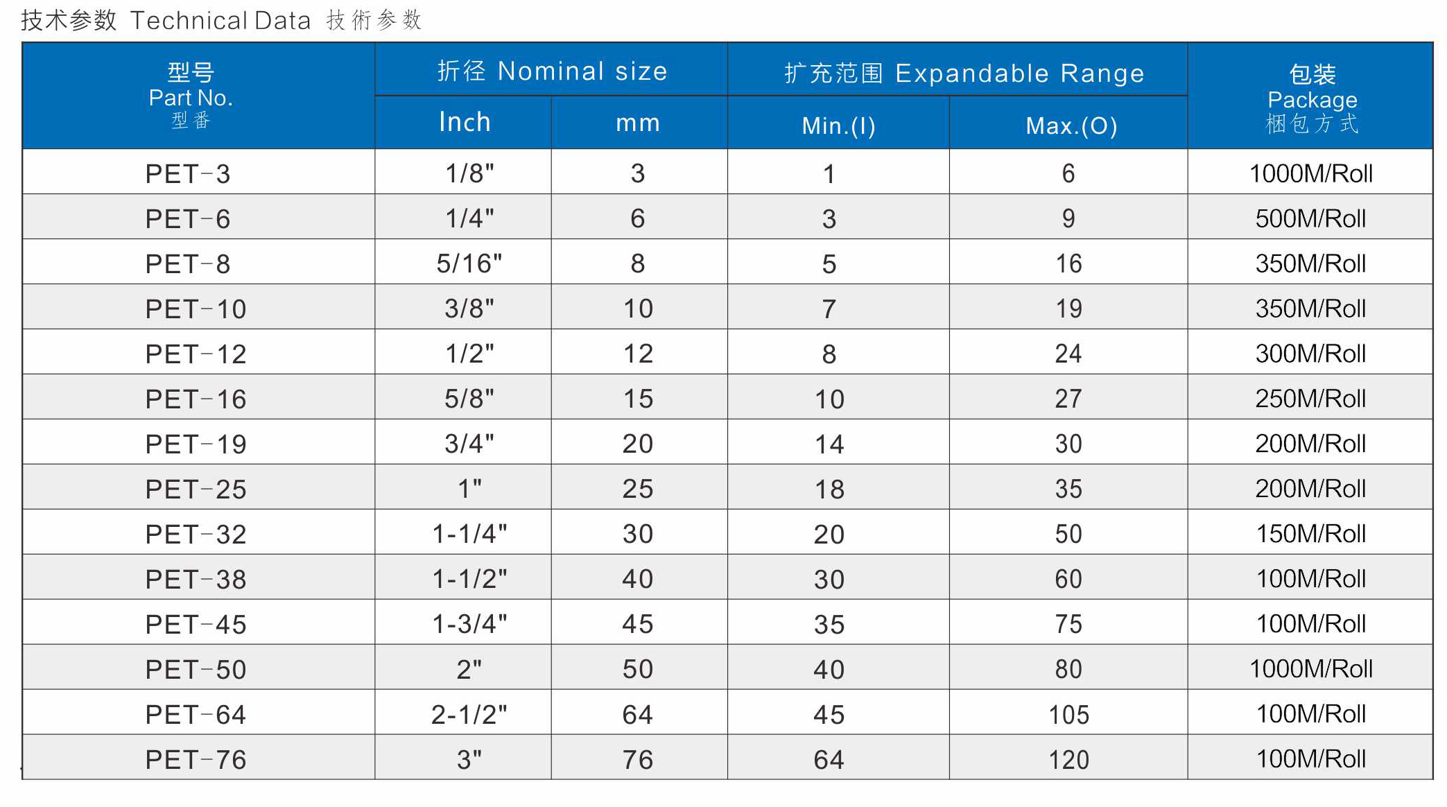 POLYESTER EXPANDABLE SLEEVING